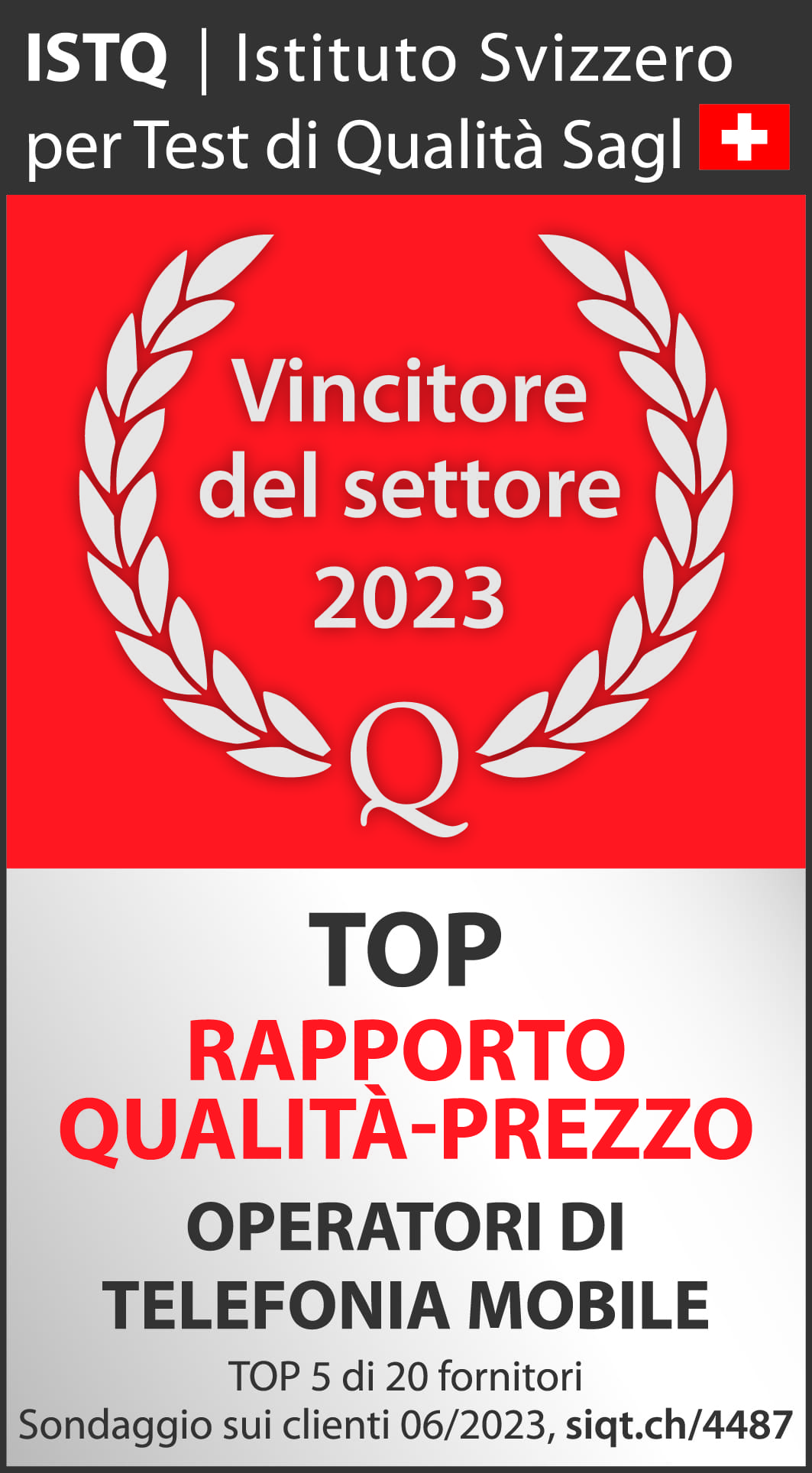 TOP Rapporto Qualità-Prezzo